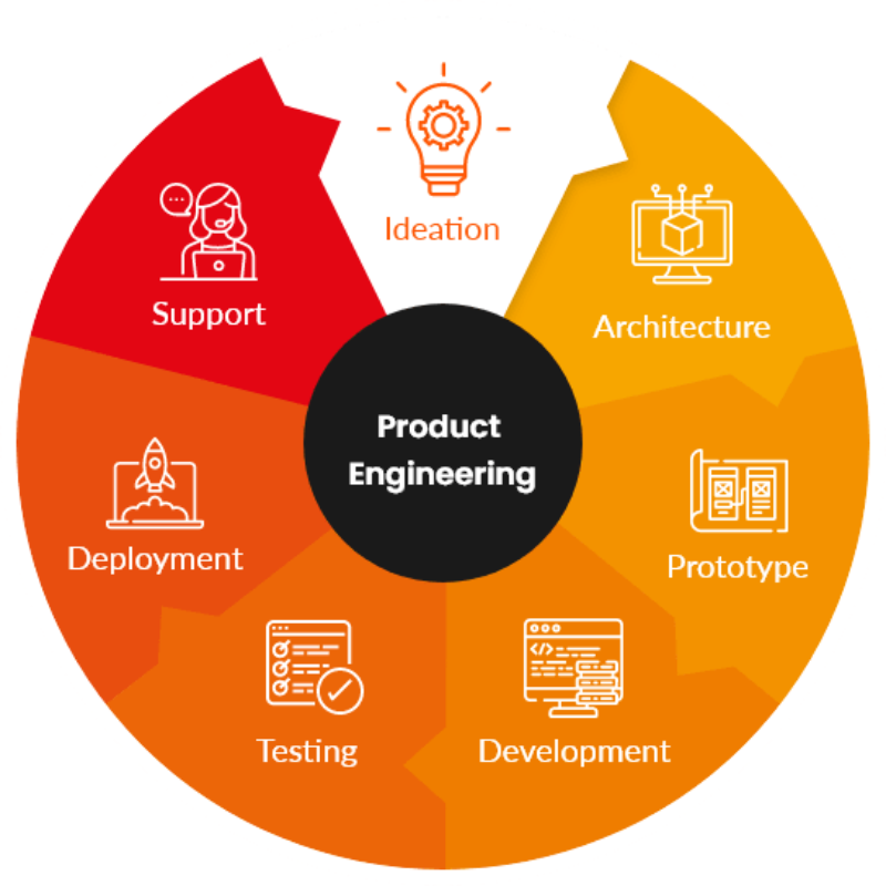 Product-engineering
